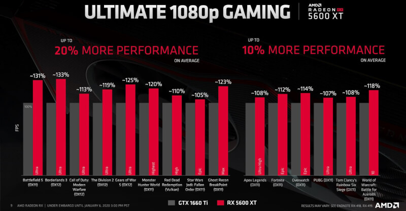 AMD-Radeon-RX-5600-XT-3.jpg